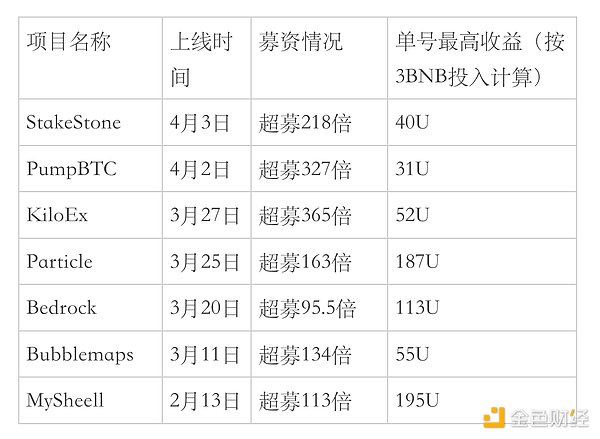 加密货币投资亏损如何报税？美英加三国实操指南
