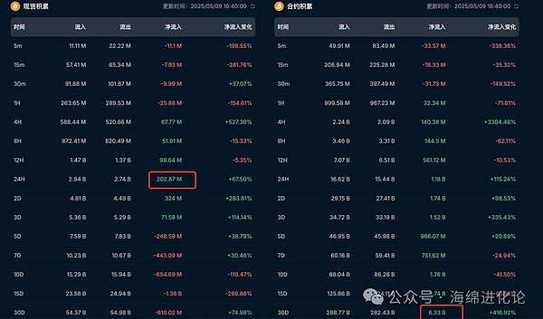 一个独立研究员的Solana投资笔记：从70%收益中悟出的市场逻辑