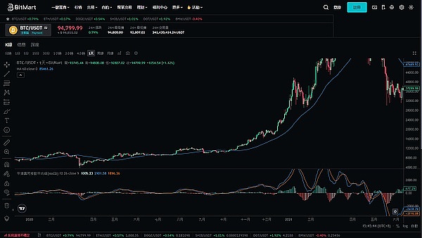 ICO革命：当区块链遇上软件开发