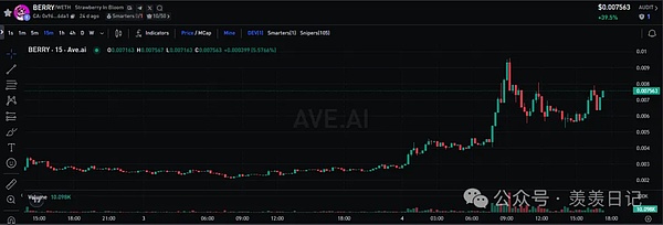 精准预判！比特币以太坊暴跌行情中我们赚翻了