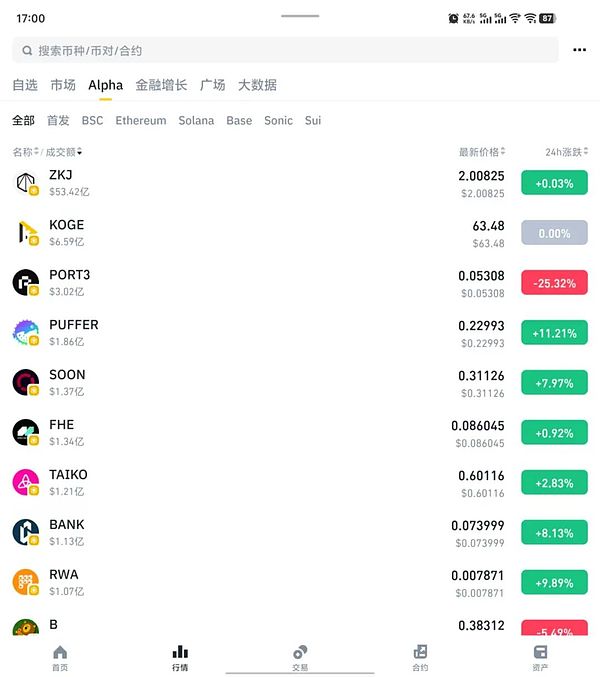 币圈早班车：11月21日BTC/ETH行情解读与操作建议