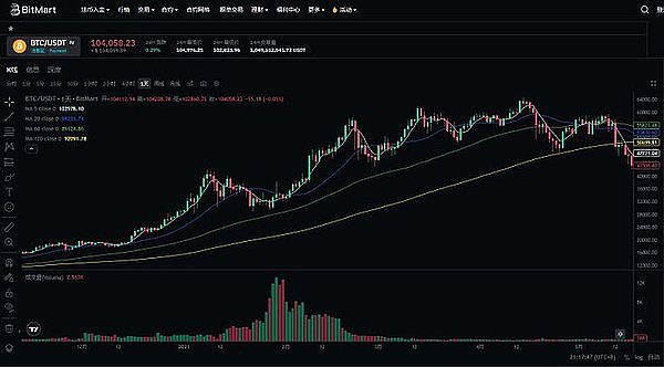 2000%暴涨神话：Kaspa矿币如何玩转这场加密淘金热？