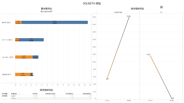 比特币生态风云录：谁将成为下一个百倍协议？