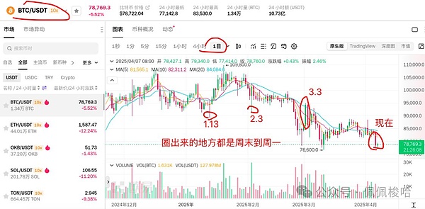 监管重拳与创新突围：2023加密货币行业全记录