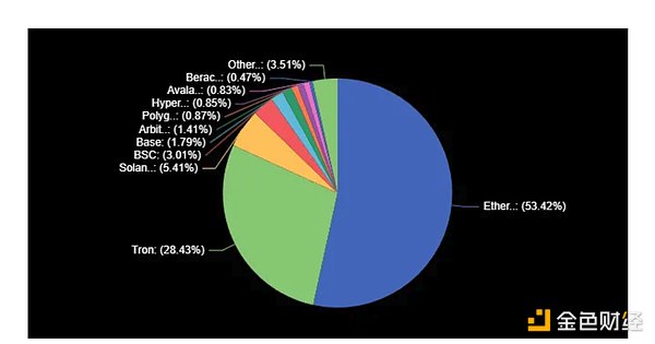 币圈老司机深夜预警：当市场狂欢时，更要系好安全带