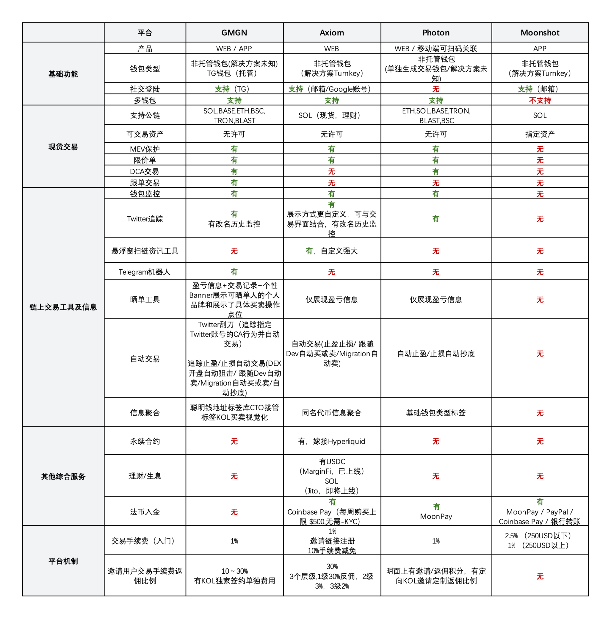 DeFi投资者的逃生舱：如何在协议紧急暂停前保住你的血汗钱