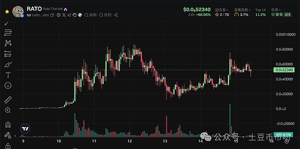 SEC的自救之路：从金融警察到加密守门人的蜕变
