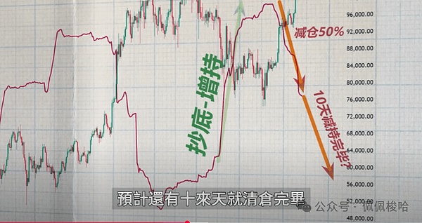 比特币牛市何时到来？这两个关键信号值得关注