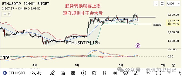 Web3.0日报：SBF审判倒计时，加密行业迎来关键十月