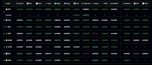 XRP销毁到底值不值得关注？业内老手的经验之谈
