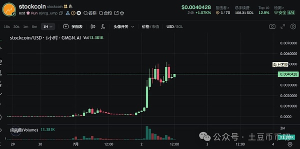 加密货币市场观察：进退有度的交易策略