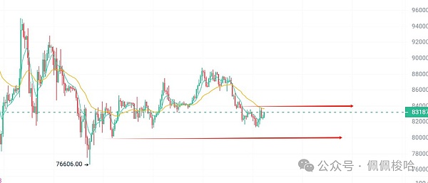 Memecoin能复制DOGE神话吗？我们来聊聊这个自带流量的新玩意儿