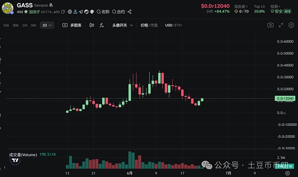 数字货币交易分享：两单操作盈利7000美元实战心得