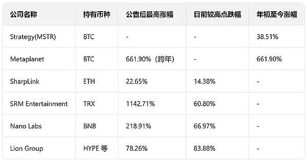 钱包行业大乱斗：行业大佬的生存之道