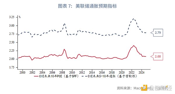 区块链晨间观察：从比特币到NFT，市场正在告诉我们什么