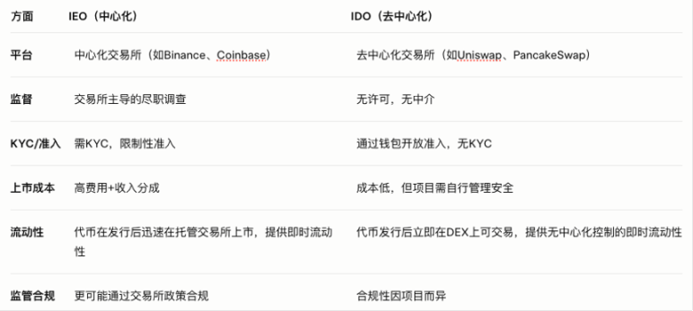 Solana的暴涨狂欢：昙花一现还是牛市前奏？