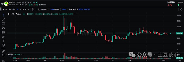 泰国区块链生态观察：一个正在崛起的数字资产热土