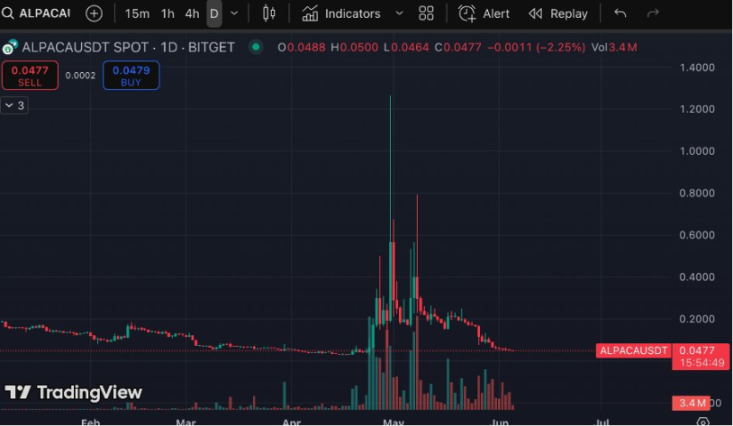 Web3创业者的新大陆：为什么大家都在Telegram上淘金？