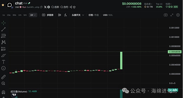 8月21日加密货币市场观察：BTC、ETH、SOL、LTC操作指南