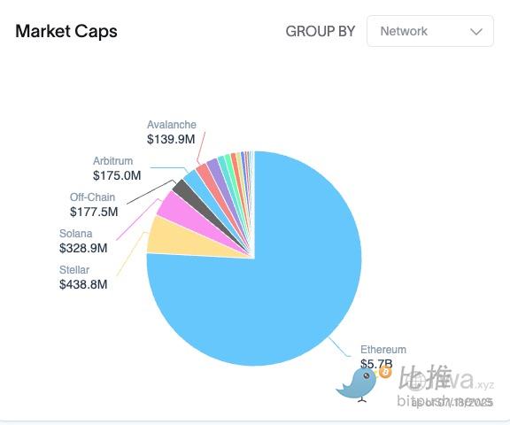 当美联储都开始研究RWA，孙宇晨为何独爱stUSDT？