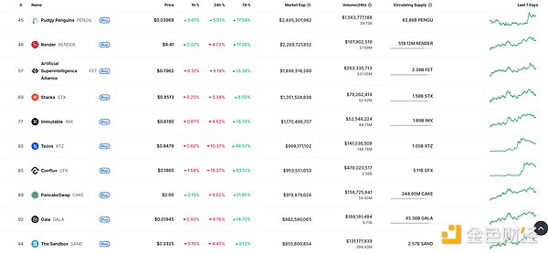 稳定币将掀起金融革命？Coinbase预测2028年市场规模突破万亿门槛