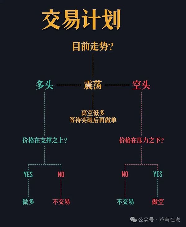 狗狗币的二次狂欢要来了？9月降息引爆市场的可能性有多大