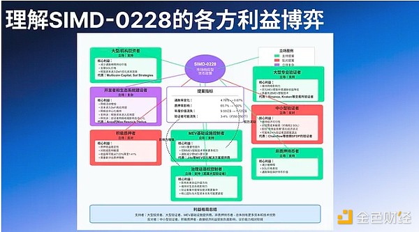 币安投资的潜力股：Mind Network零成本撸积分指南