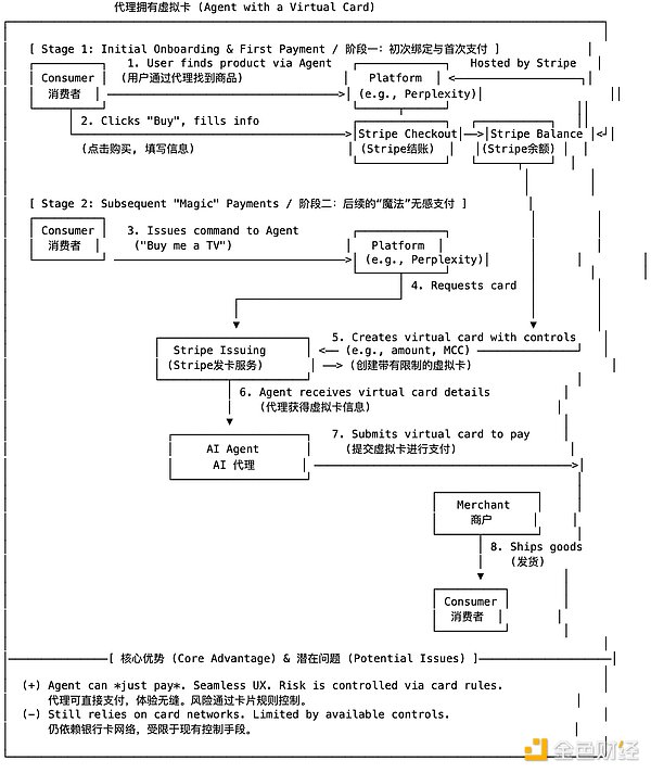 zkOracle与zkCoprocessor：区块链数据处理的双生子