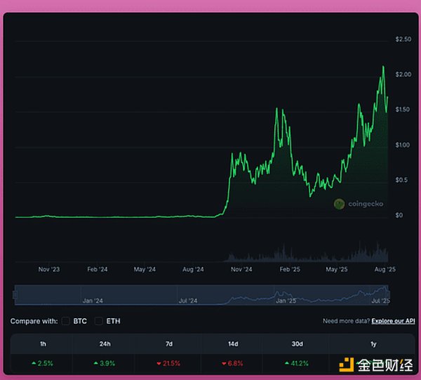 当比特币ETF获批后，市场将迎来怎样的狂欢？