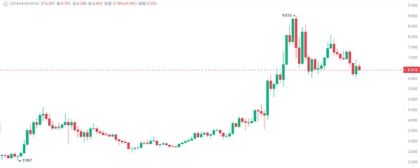 当BNB Chain遇上L2时代：一场关于未来的深度对话
