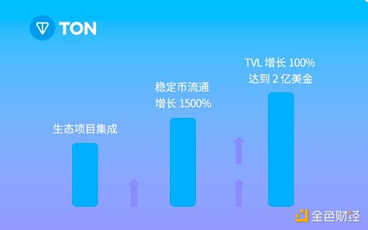 当区块链遇上现实：一场理想与投机的大逃杀