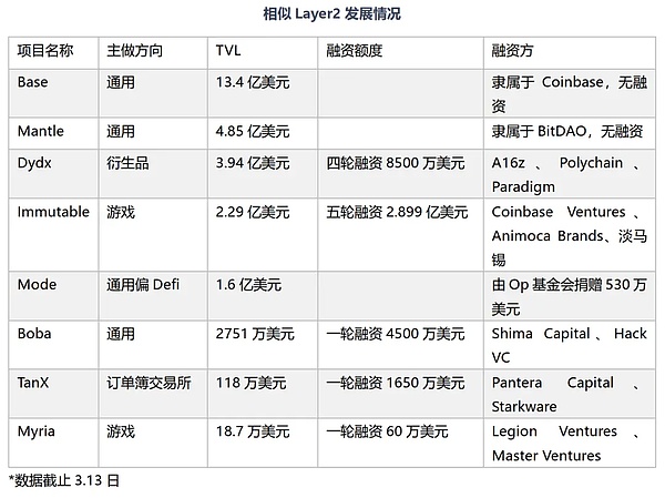 SEC新规重拳出击：基金命名不能再挂羊头卖狗肉