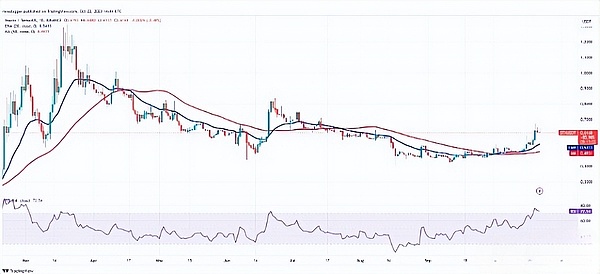 比特币为何突然突破3.5万美元大关？幕后推手原来是它