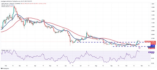 当BigTime点燃市场：YGG带飞的山寨币狂欢