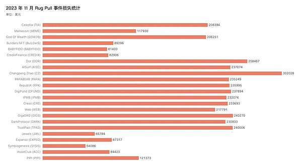 LUNC能否重振旗鼓？一位老韭菜的深度观察