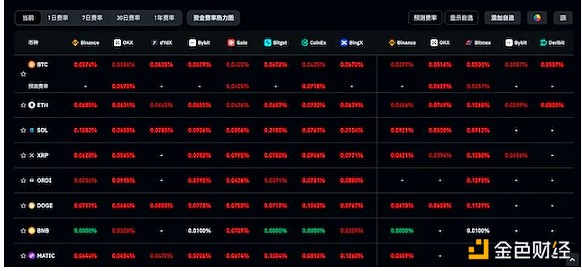 DeFi的免清算神话：披着羊皮的狼？