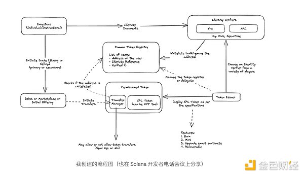 币圈老手教你：交易量指标真的靠谱吗？