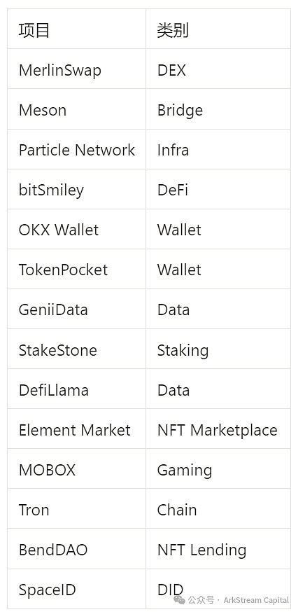 DWF Labs崛起背后：一个俄罗斯创业者的加密江湖