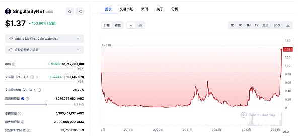 CEX平台的钱包透明吗？最新储备证明大调查