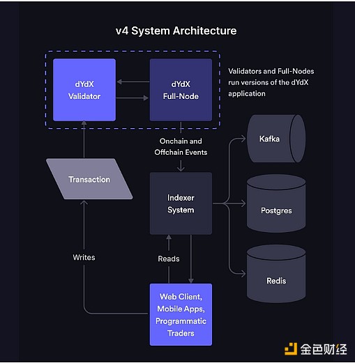 DeFi的黄金时代落幕，我们正迎来更疯狂的金融变革