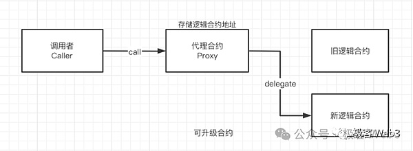 FIL的漫漫熊途：社区信仰还能持续多久？