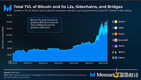 链游淘金术：如何在这场数字狂欢中全身而退？