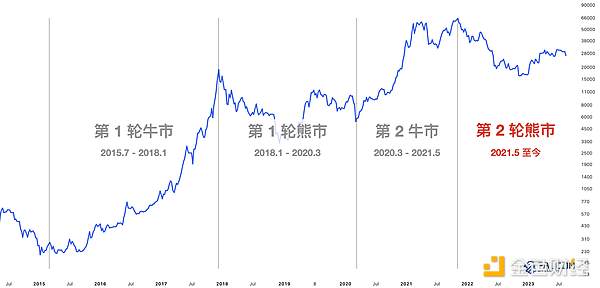 8月13日数字货币合约交易：稳健布局才是王道