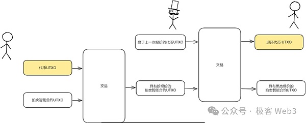 当金融遇上区块链：一位从业者眼中的DeFi革命