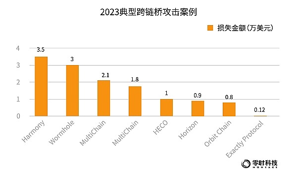 以太坊飙涨背后：一场资本围猎正在上演