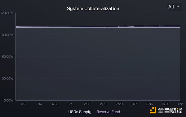 8月DOGE行情深度解析：30亿持仓暗藏玄机，暴涨前夜来了？