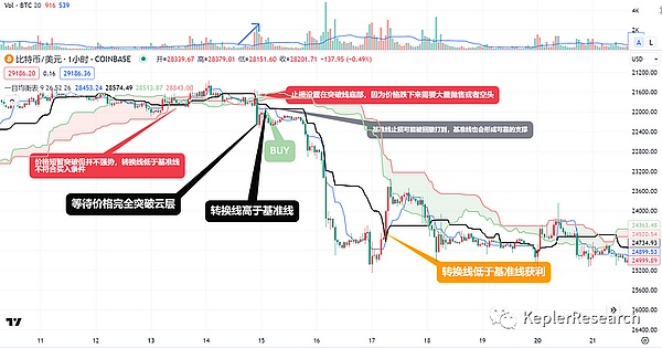 空投老手的血泪总结：这7个项目真能赚到钱