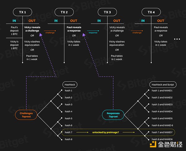 Arbitrum的突围战：Layer2赛道老大如何应对群雄逐鹿？