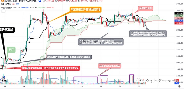 市场震荡期：这些潜力币种值得重点关注