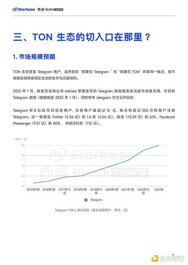 重磅！Starknet STRK代币即将来袭，这次真的不一样